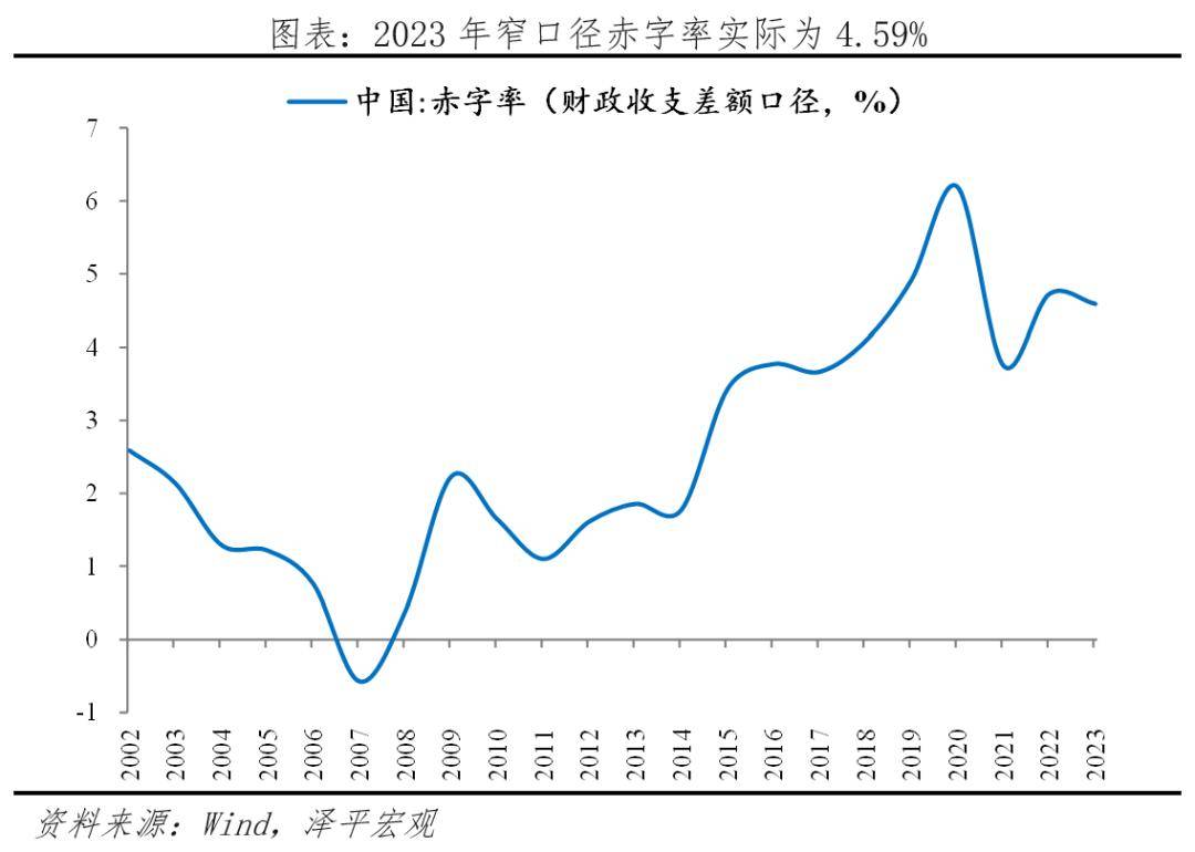 2025年中国经济政策关键词解读