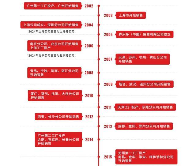 养乐多关闭20年上海工厂