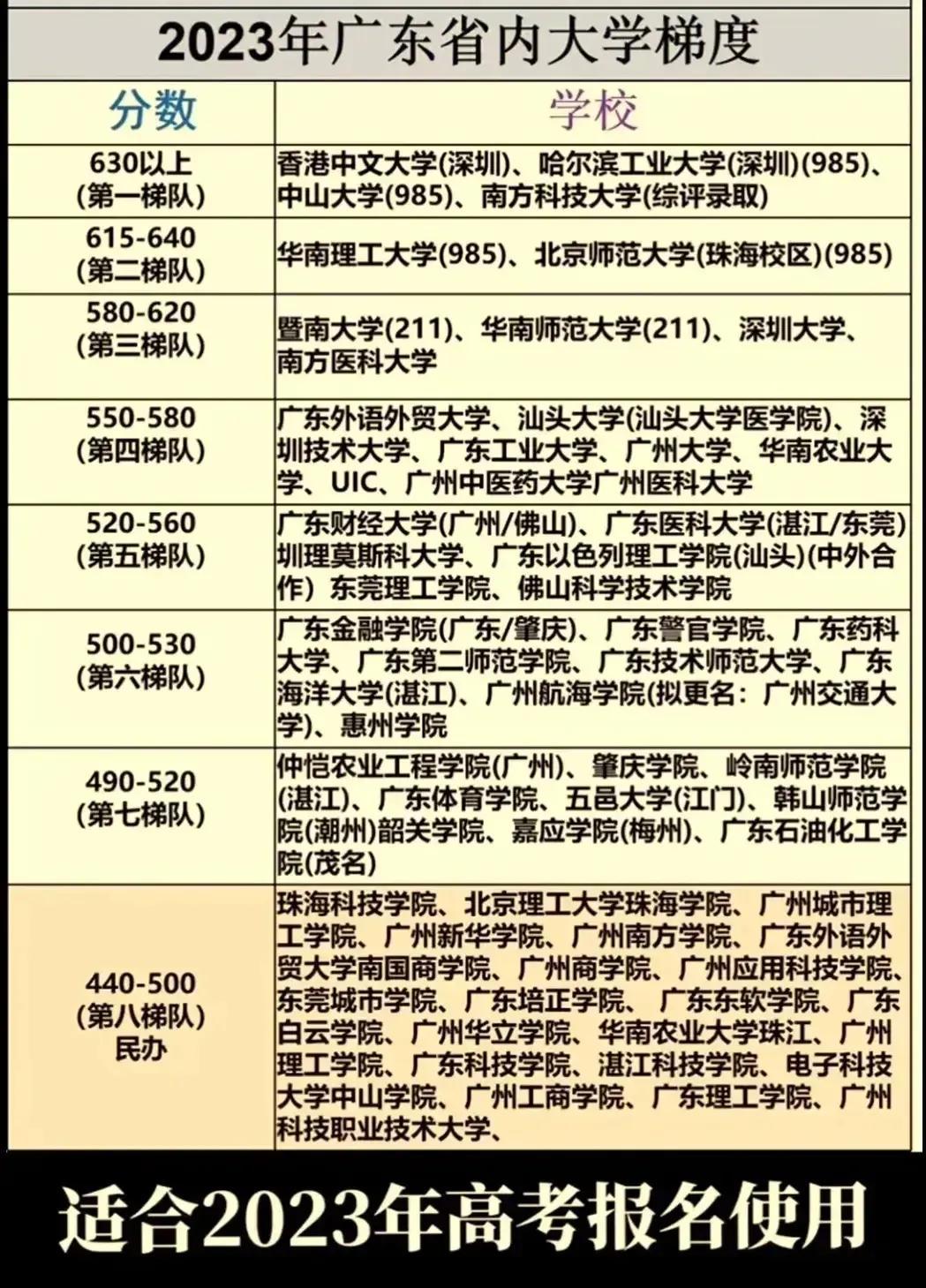 高考录取分数线，意义与解读