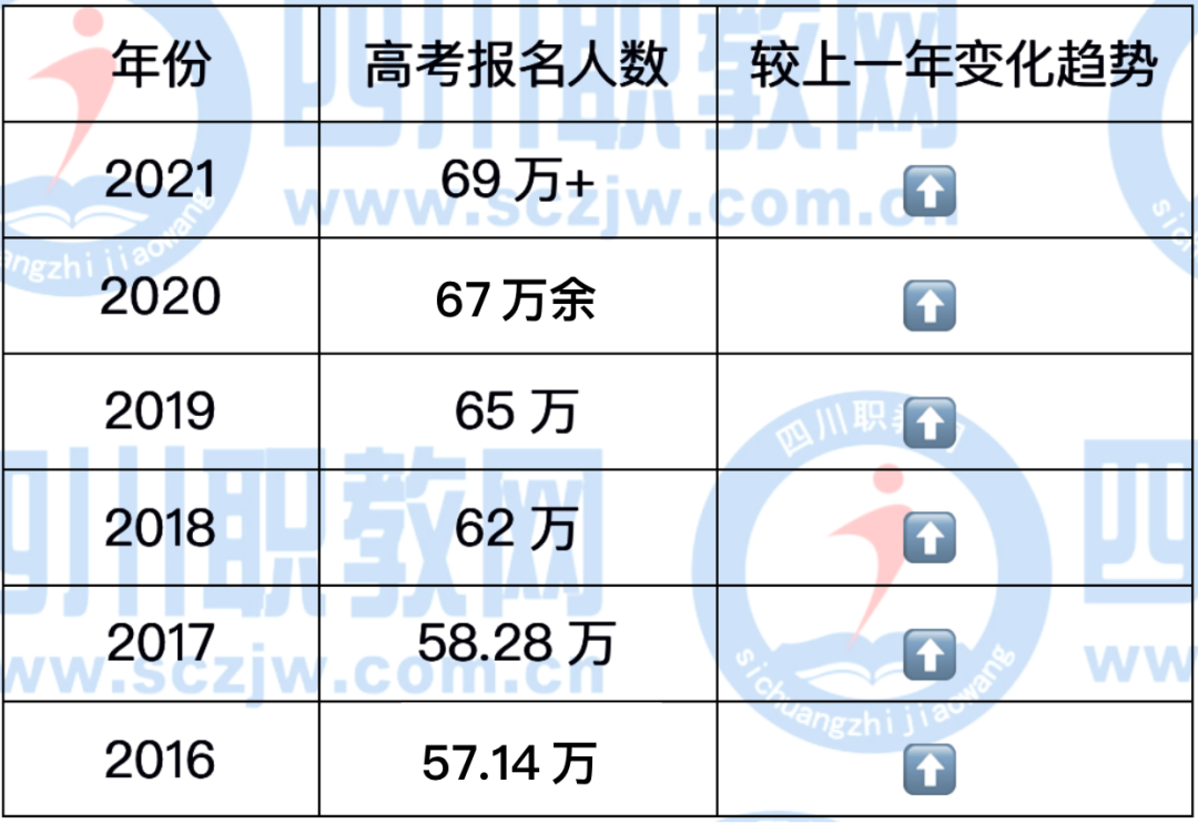 四川省2025年高考报名全面解读及备考准备攻略