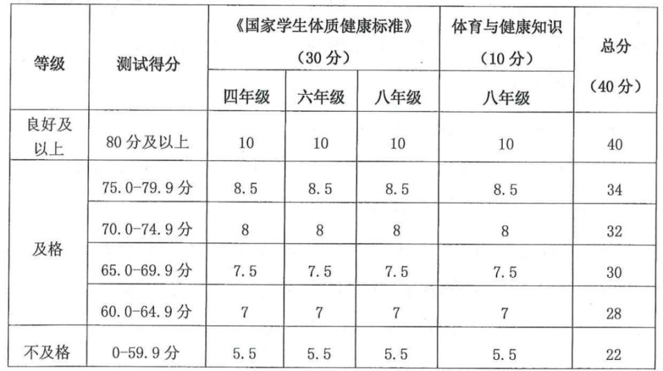 新高考下的总分与赋分，如何正确看待与评价？