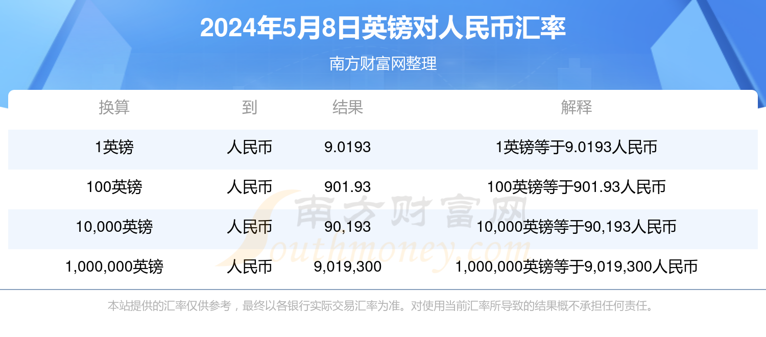 英镑汇率与人民币汇率的深度解析及影响