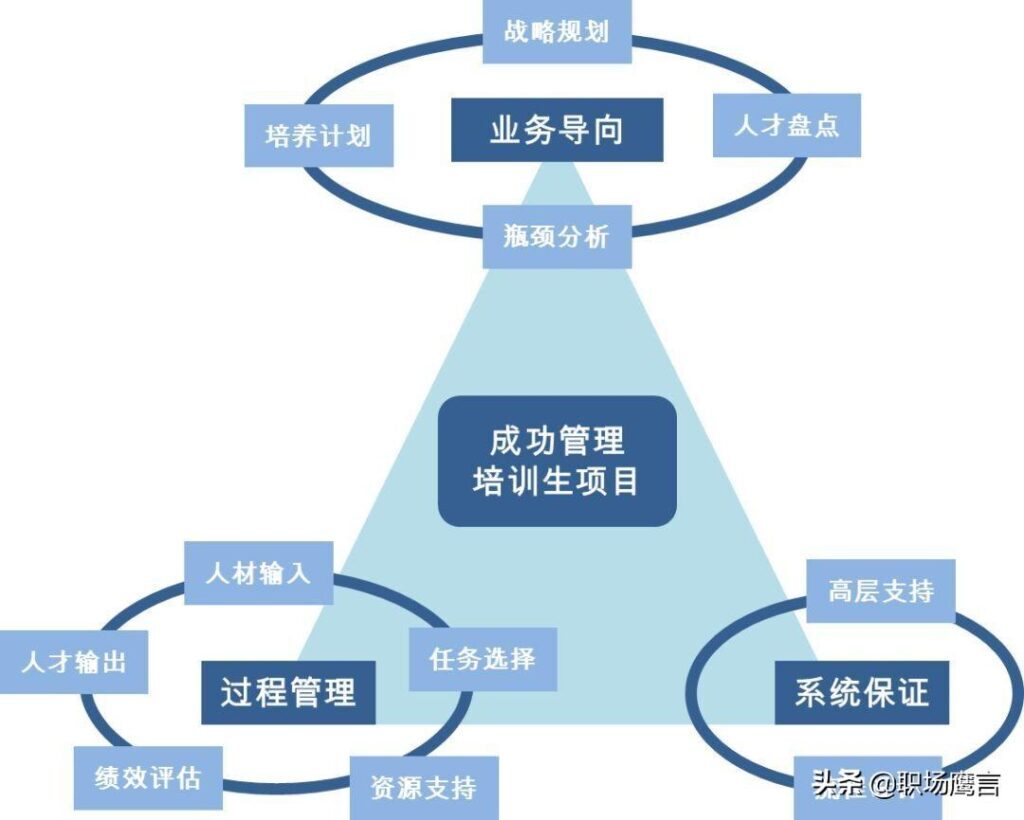 深度解析，管理培训生的职责与角色——管培生究竟是做什么的？