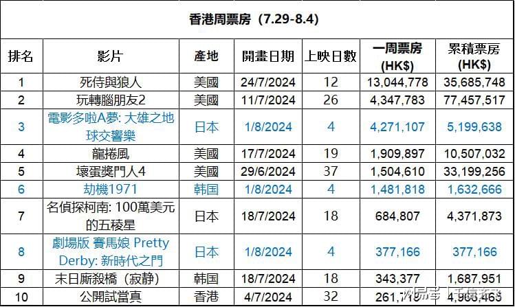 过客谁是谁 第4页