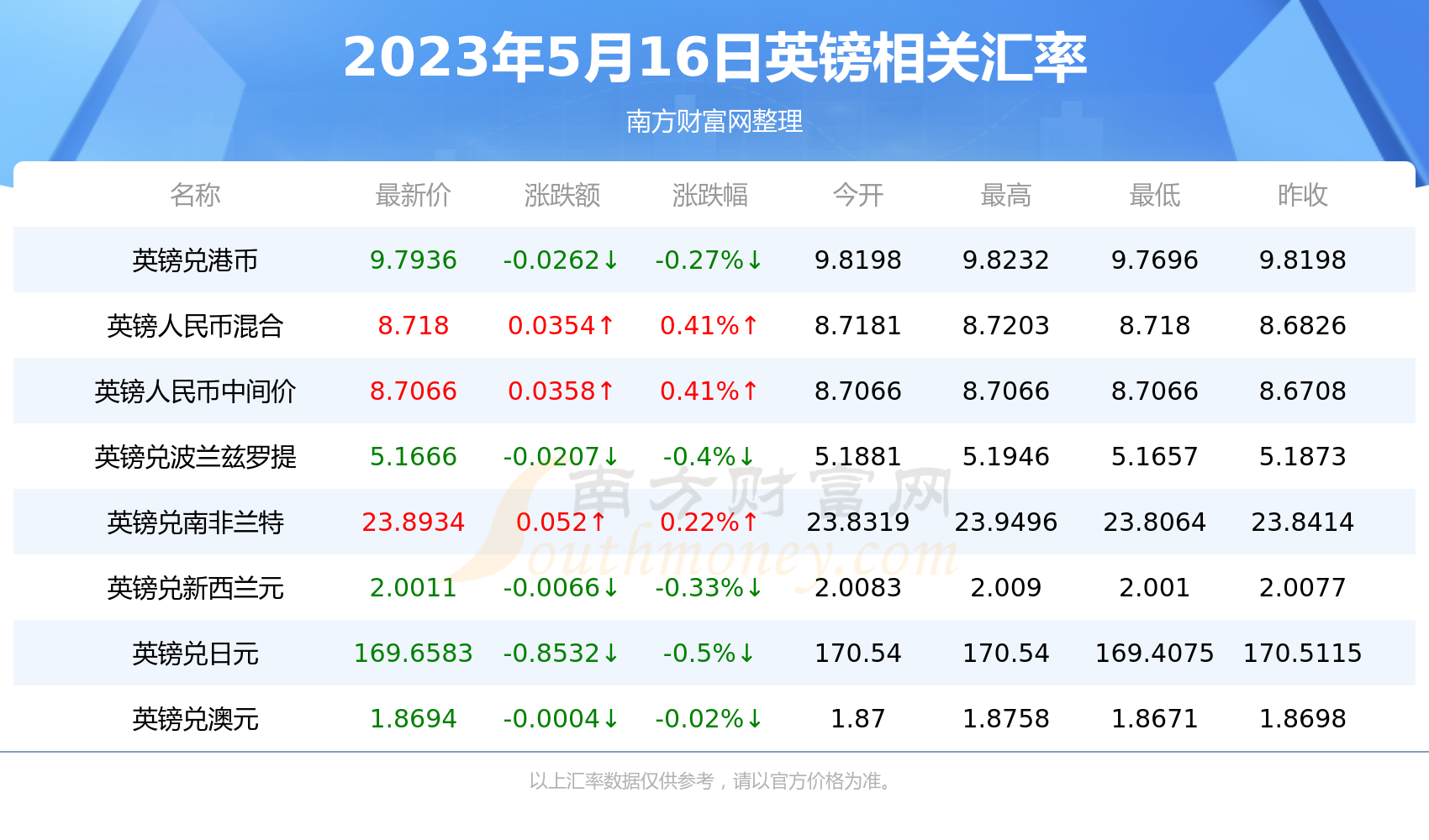 未来三十天英镑汇率走势展望与分析