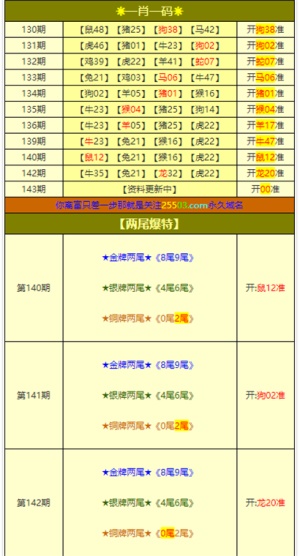 澳门三肖三码精准100%最新功能,高速方案解析响应_WP19.511