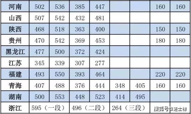 四川省近五年高考分数线概览及分析