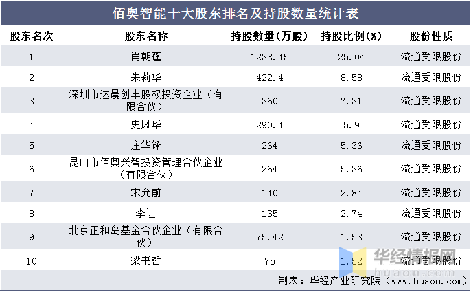 澳门管家婆一肖37b,收益分析说明_Lite60.852