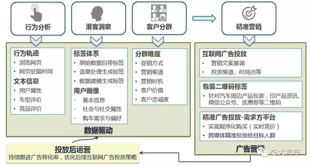 澳门码准确一码一肖的优缺点,数据驱动执行方案_交互版94.270