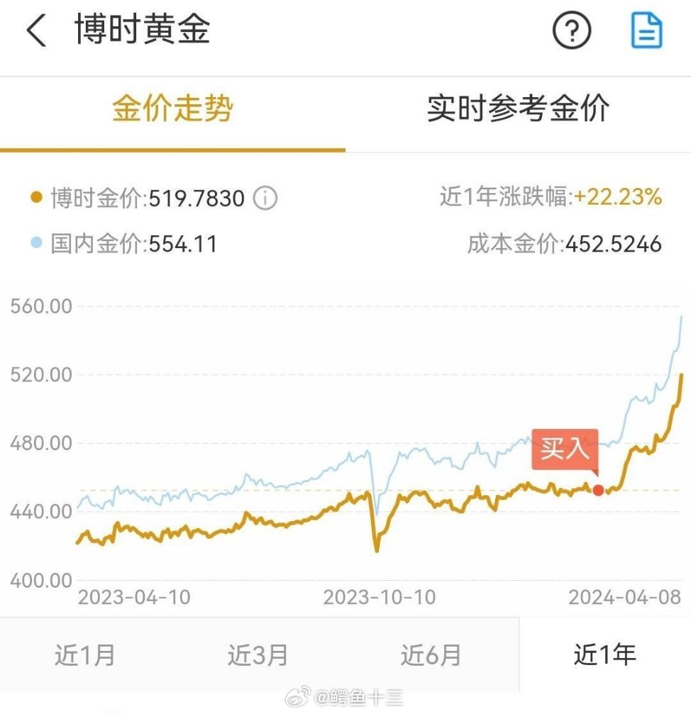 广州有人提前买入70万元黄金