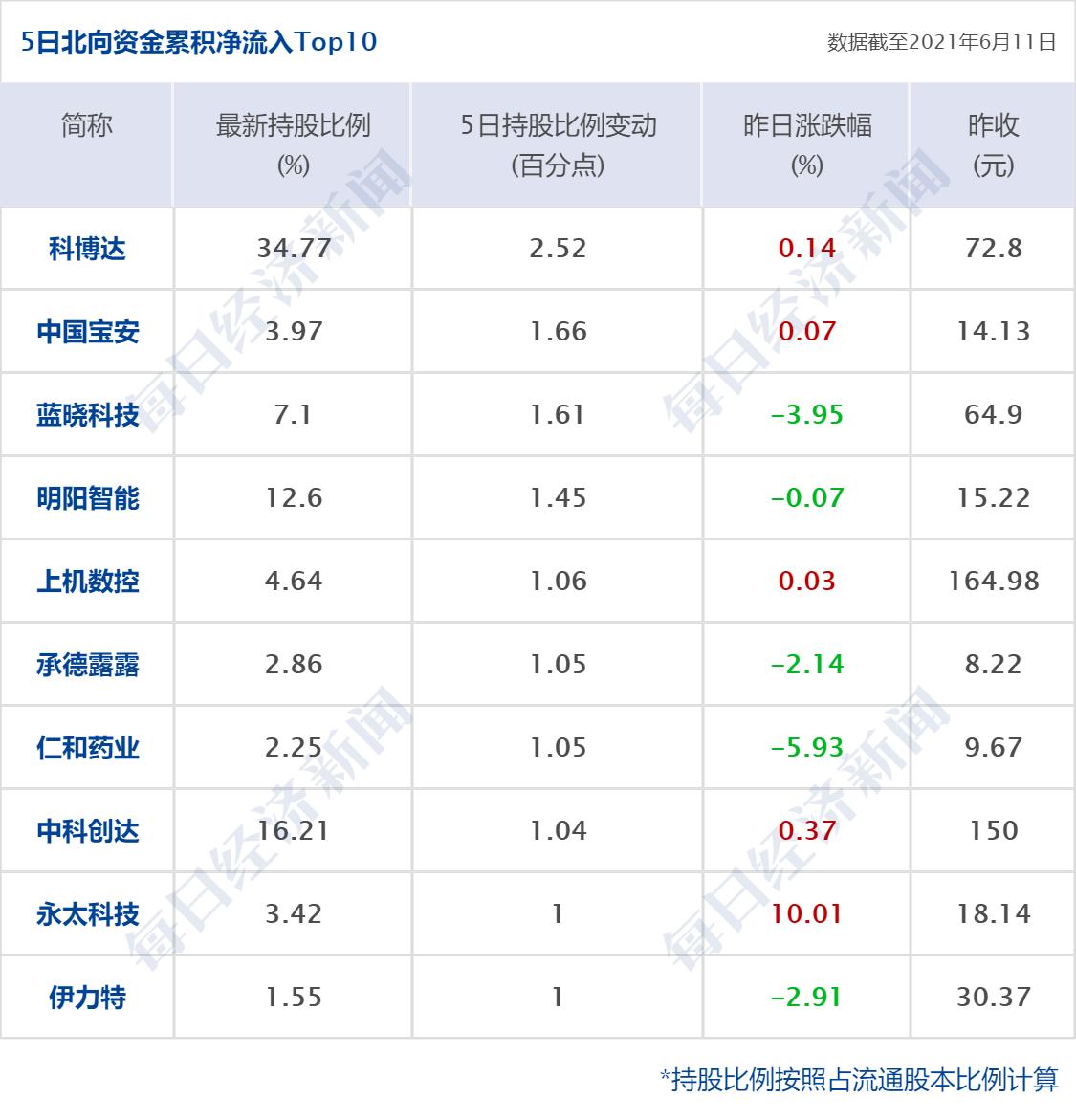 小米汽车2025年销量预测，35万台？