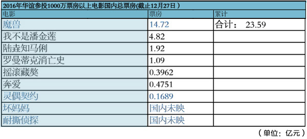 青少年教育 第210页