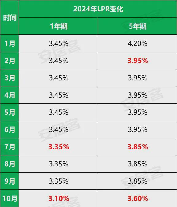 存量房贷款利率调整计算器详解，理解与实操指南