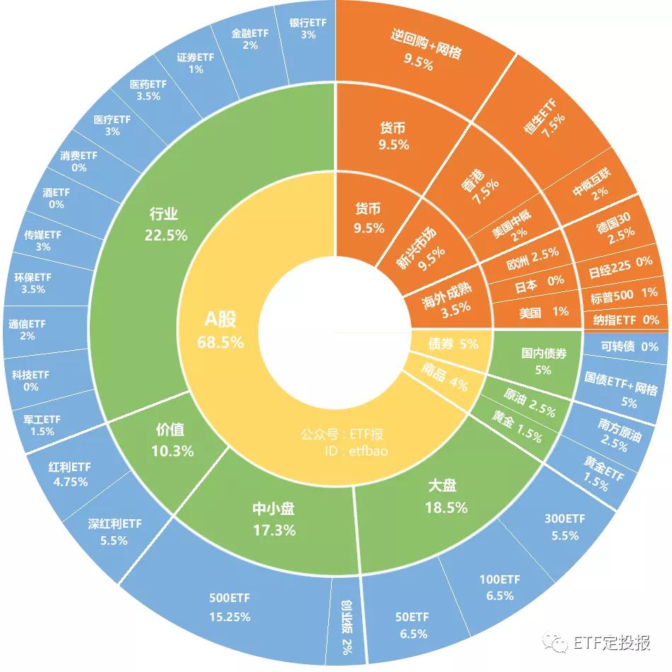 ETF大全深度解析，投资策略、未来展望与实战指南（2021版）