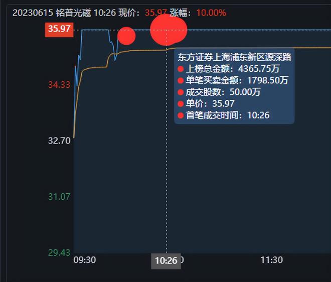 拓维信息股票，数字时代的机遇与挑战探索