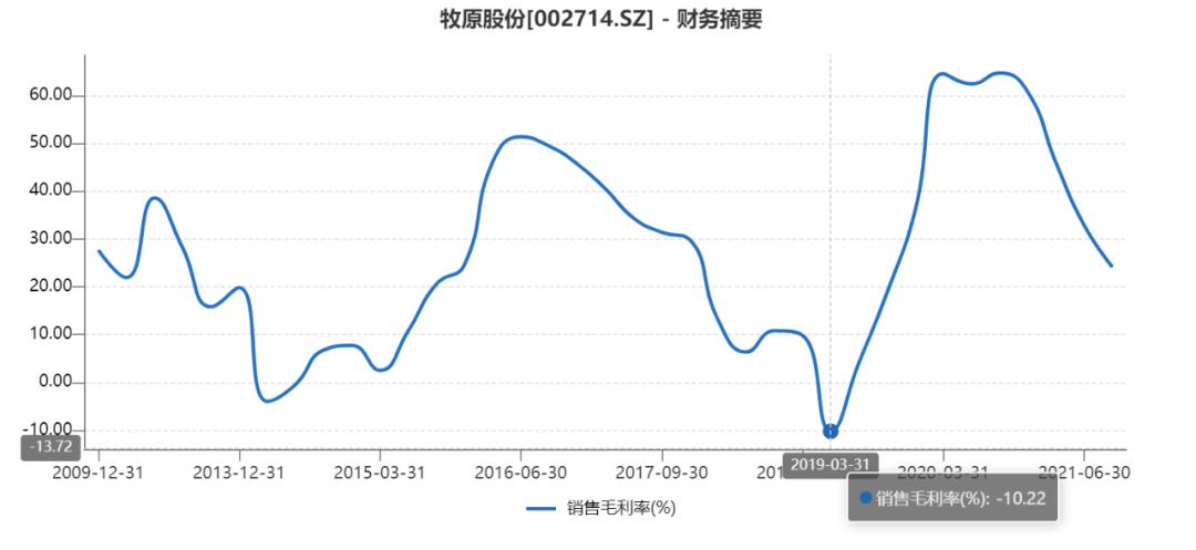 牧原股份最新消息综述，动态更新与关键信息解读