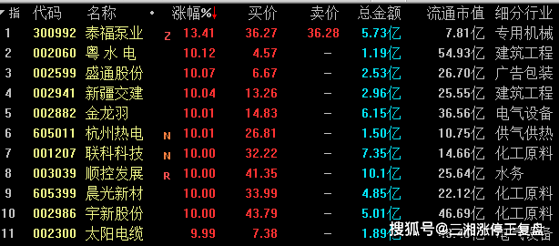 澳门三肖三码必中一宵,状况分析解析说明_进阶款28.785