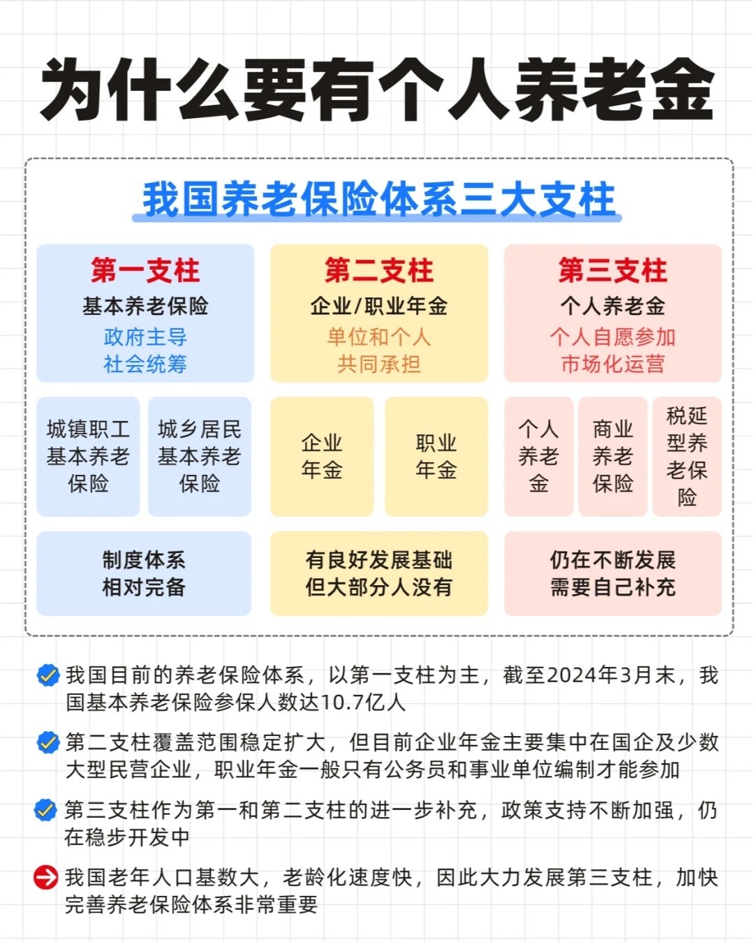 个人养老金个税优惠政策实施全国范围