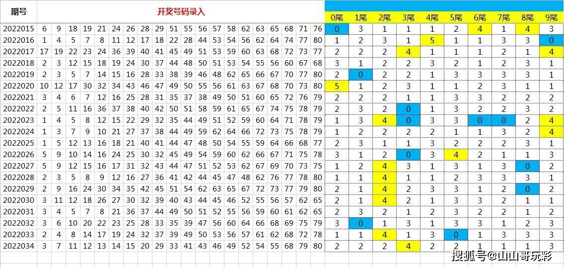 快乐八尾数近100期探索揭秘