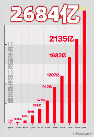 揭秘，2023年双十一成交额数据背后的真相与秘密