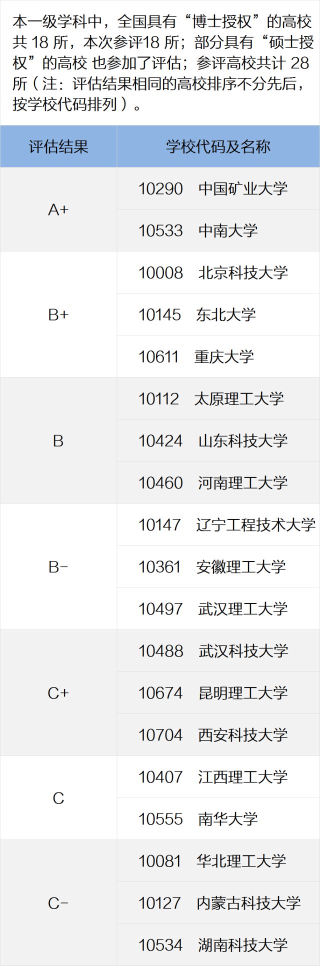 哈工大学科评估，卓越成就与未来展望