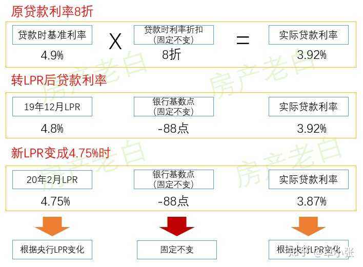 按一年期LPR计算利息，理解与应用指南