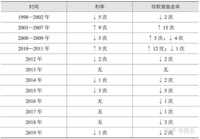 揭秘，LPR贷款执行利率的含义、作用与深远影响