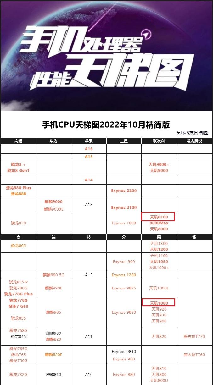 骁龙处理器性能排名天梯图，巅峰对决揭秘处理器霸主
