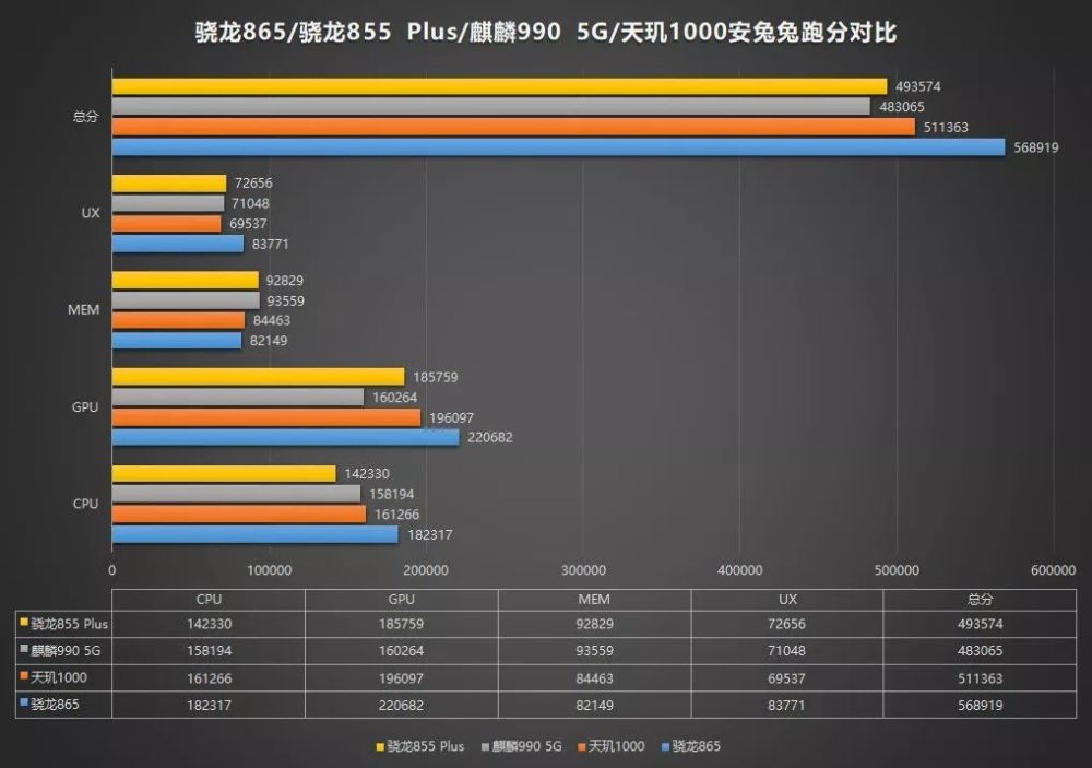 骁龙695与天机8100，两大芯片巨头的技术比拼