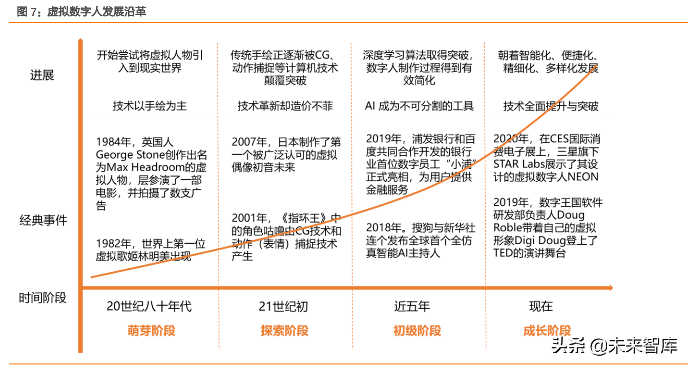 文化活动 第194页