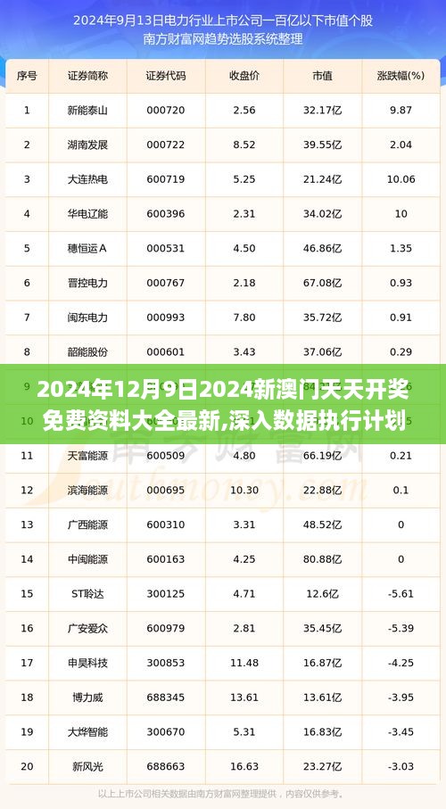 2024新澳资料免费大全大众网,深入执行计划数据_Tablet96.848