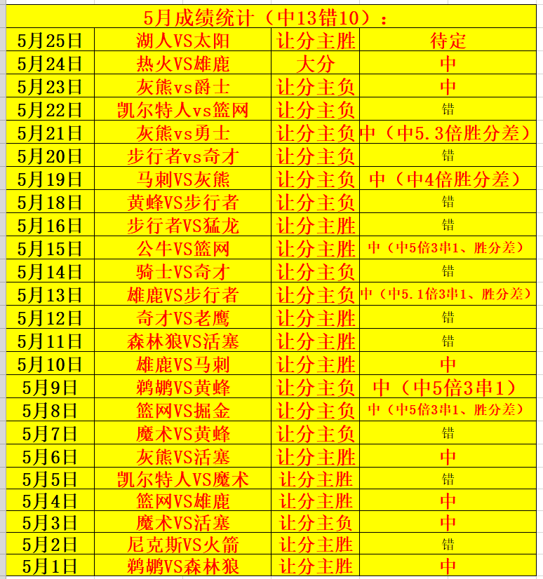 王中王心水王中王免费资料一,适用实施计划_Gold36.988