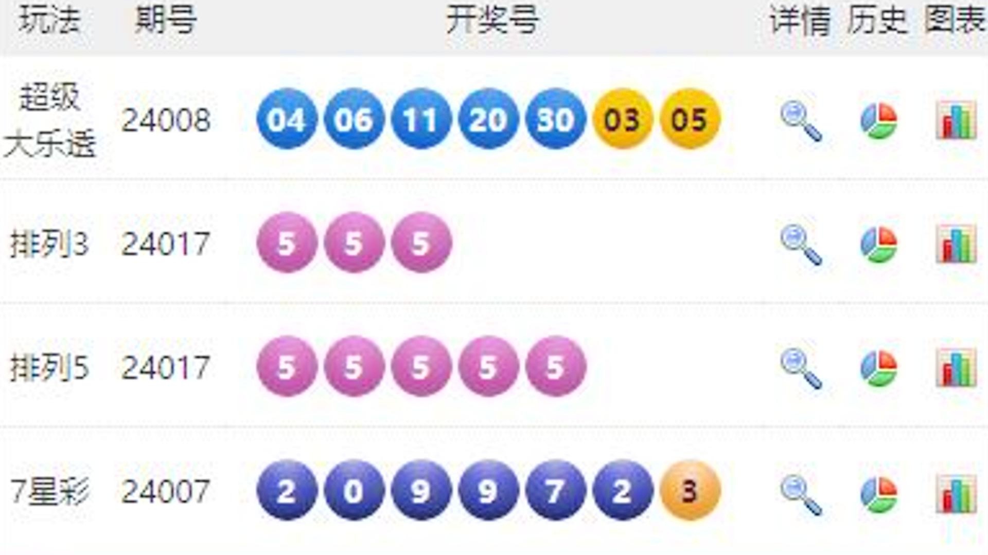 澳门六开彩+开奖结果查询49,科技成语分析定义_WP版22.86