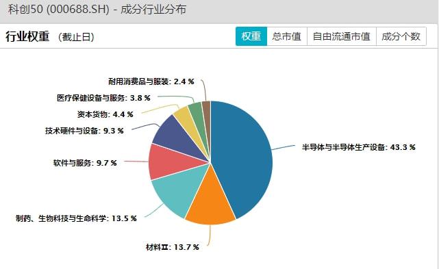 科创50指数估值分析与未来展望