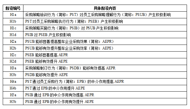 新澳最新最快资料新澳50期,符合性策略定义研究_增强版57.805