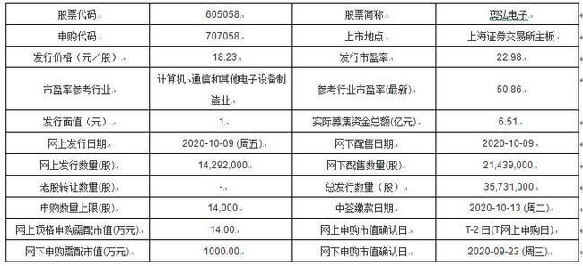 姐不吃这招丶 第3页