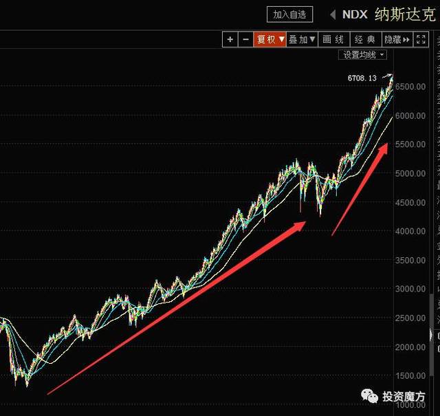 纳斯达克基金买入策略与考量因素指南