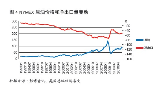 原油的概述与定义