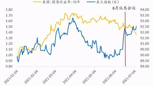 美元指数计算公式及其应用解析