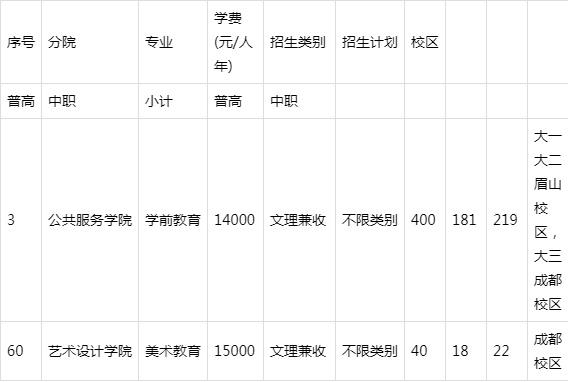 四川单招学校专业一览表，探寻四川教育新机遇的大门