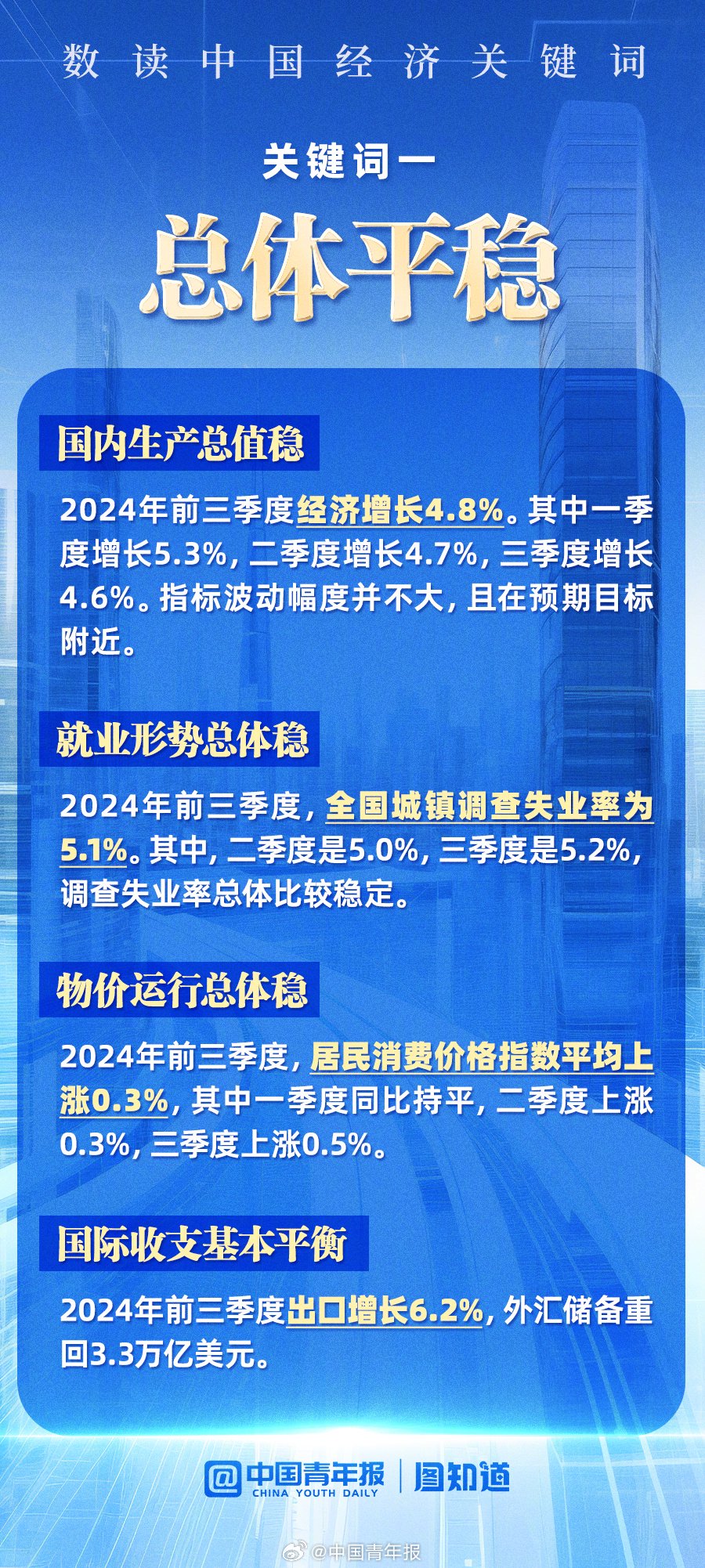 三个词看中国经济，增长、转型、挑战