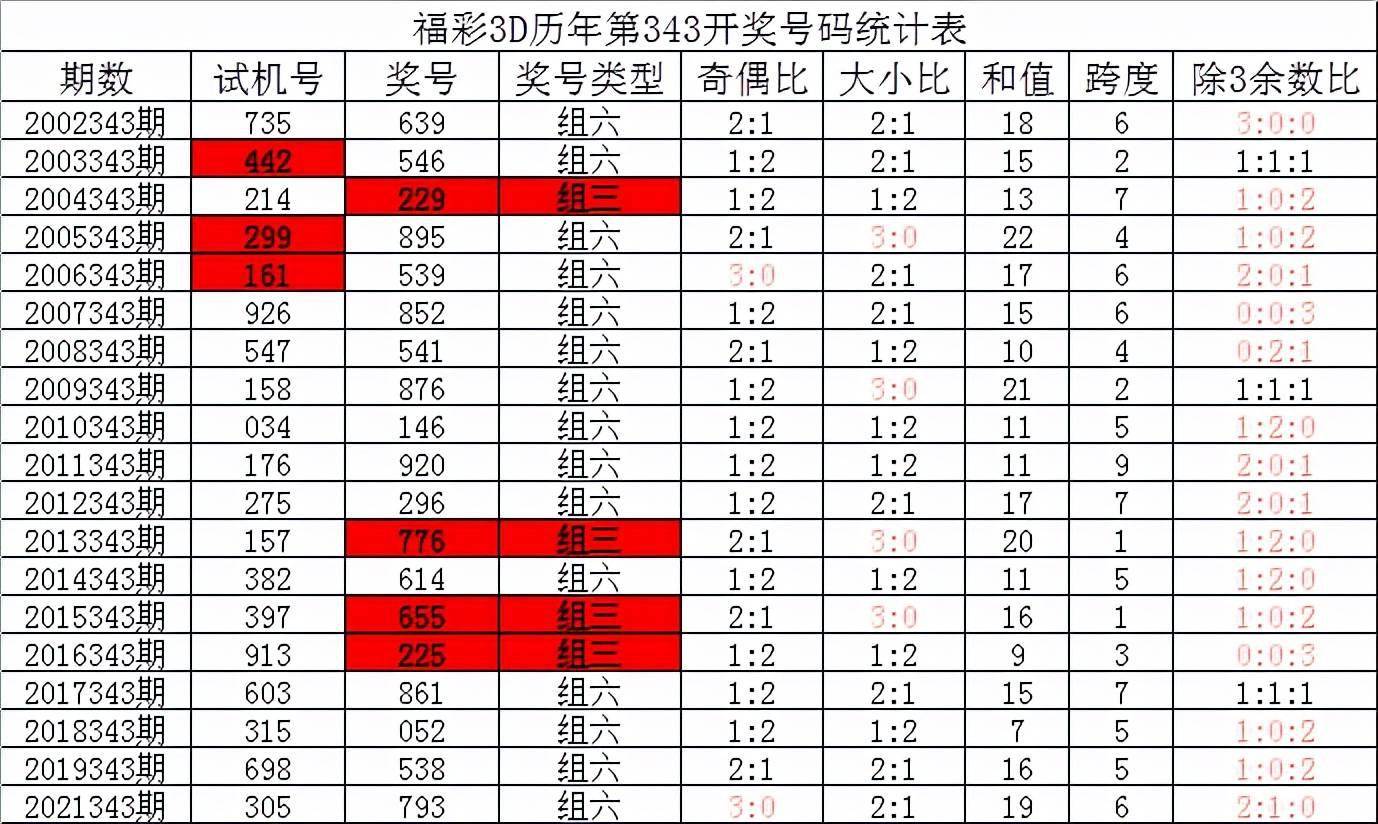 新奥门六开奖结果查询,全面执行数据设计_特供版90.639