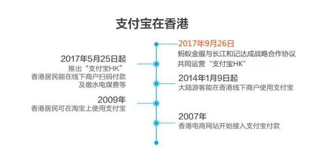 香港资料大全正版资料2024年免费,可靠性执行策略_soft85.211