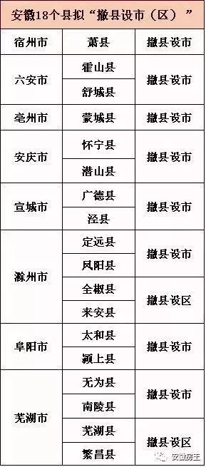 舒城并入合肥正式批复,国产化作答解释落实_微型版98.175