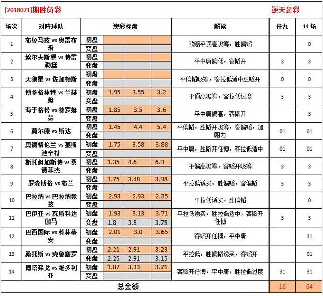 014967cσm查询,澳彩资料,最新核心解答落实_限量版82.24