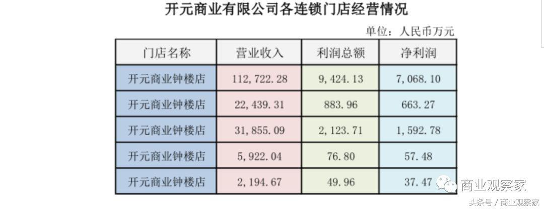 阿里出售银泰亏损93亿