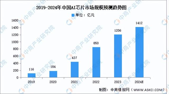 博通财报后暴涨25%，ASIC是否会成为未来AI芯片的主力？