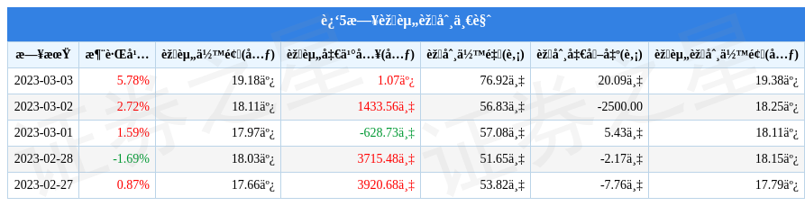 中国船舶融券卖出动态分析，11月19日深度剖析