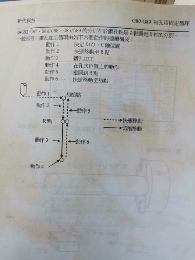 凯恩帝系统G83钻孔循环，深度解析与实用指南