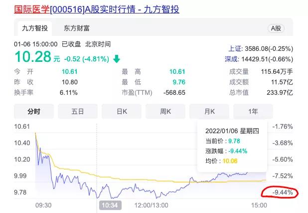 东方财富收盘大涨13.46%，市场走势深度分析与未来展望